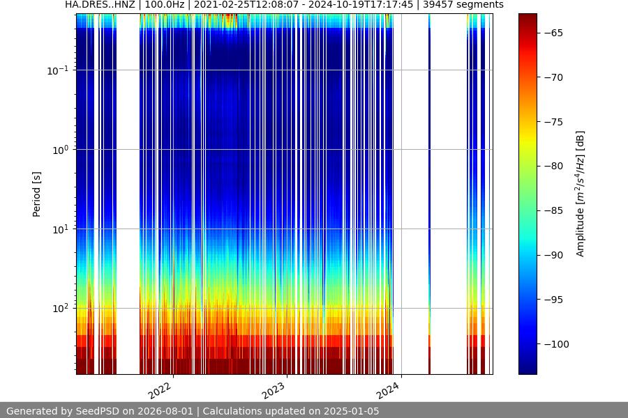 spectrogram full