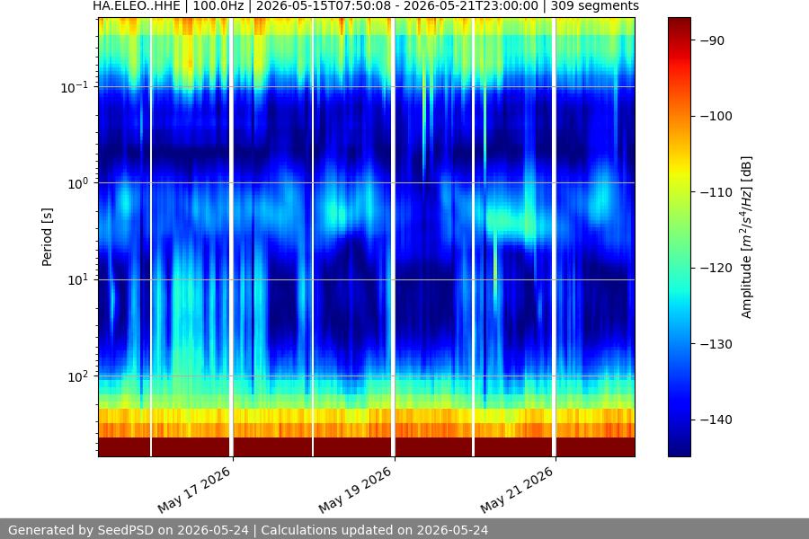 spectrogram year