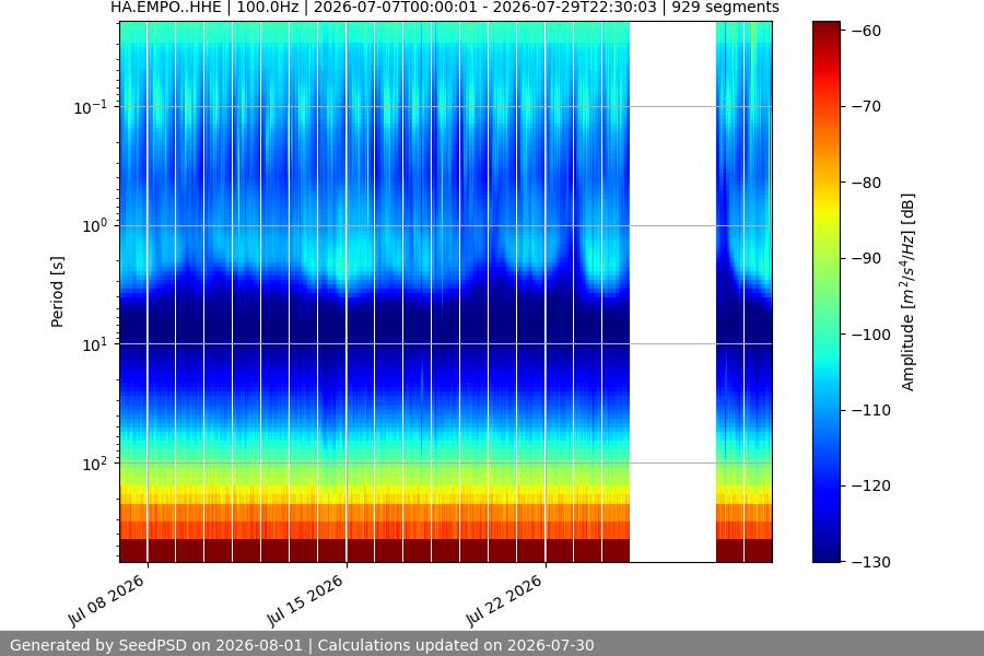spectrogram full