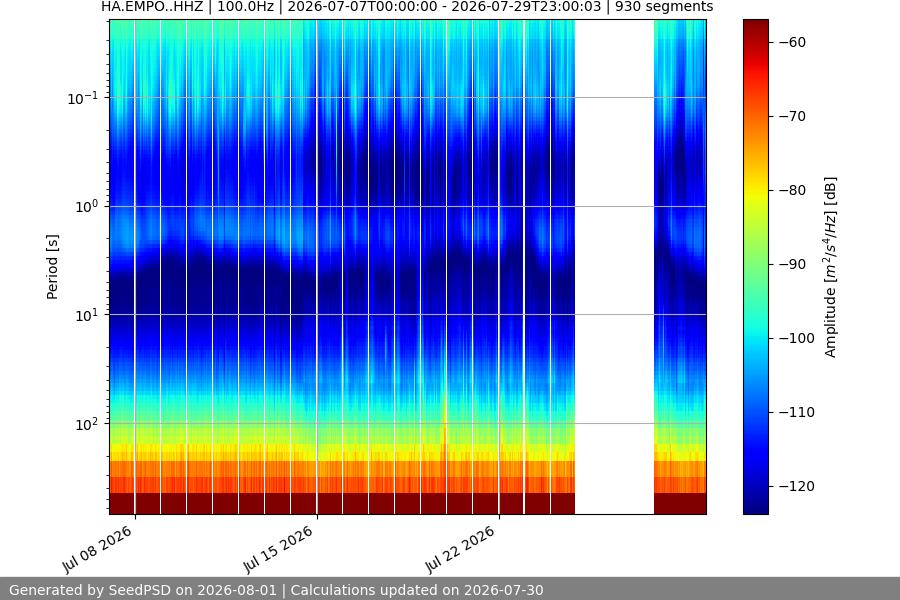 spectrogram full