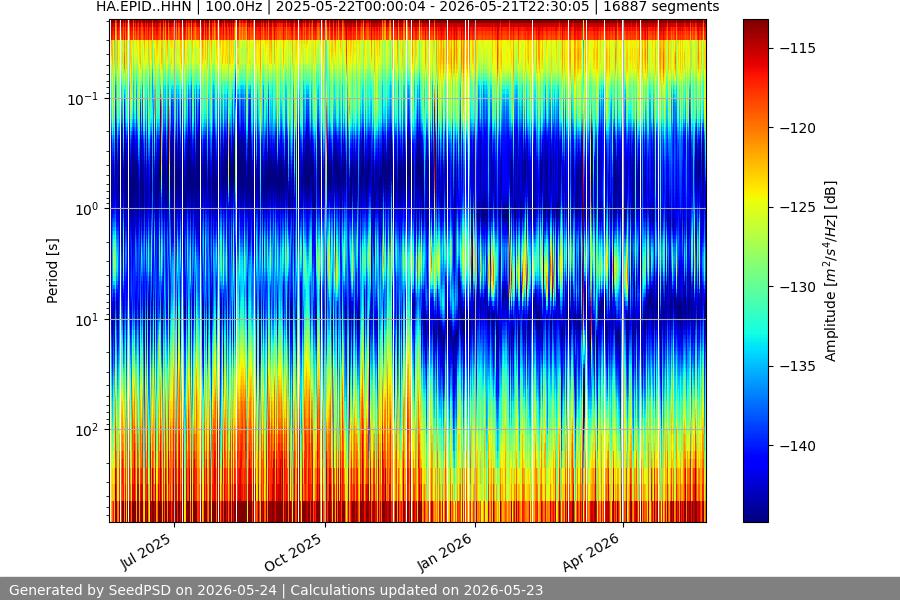 spectrogram full