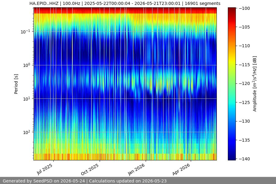 spectrogram full