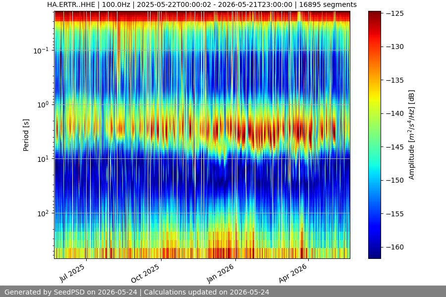 spectrogram full