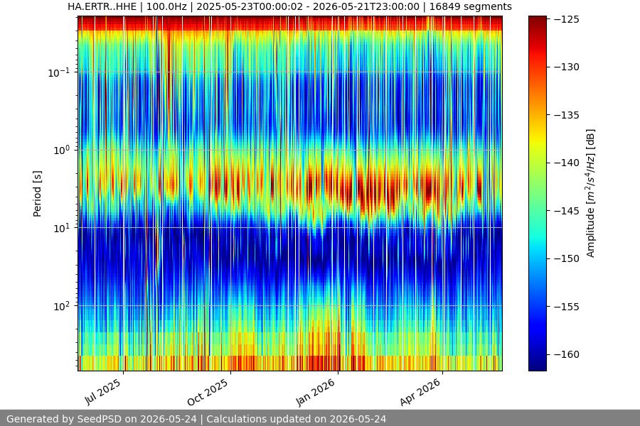 spectrogram year