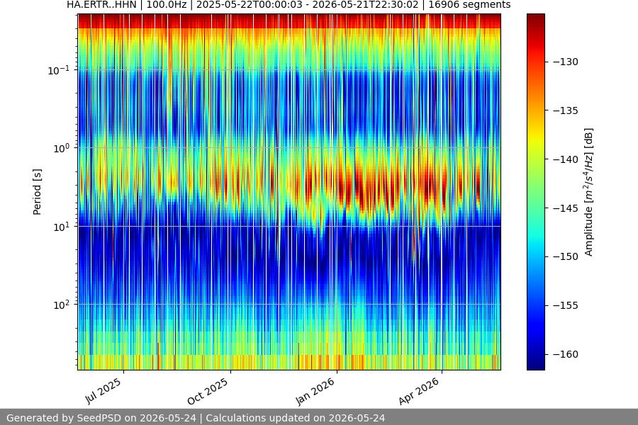 spectrogram full