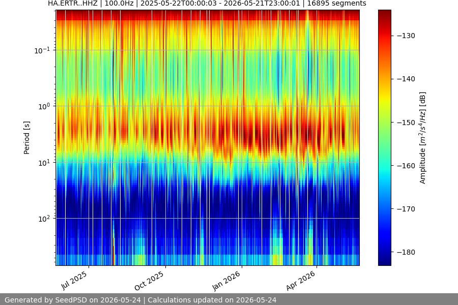 spectrogram full