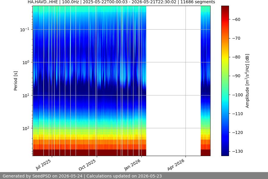 spectrogram full