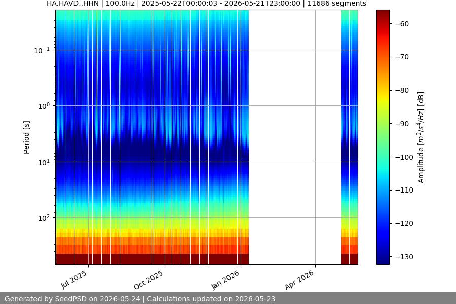 spectrogram full