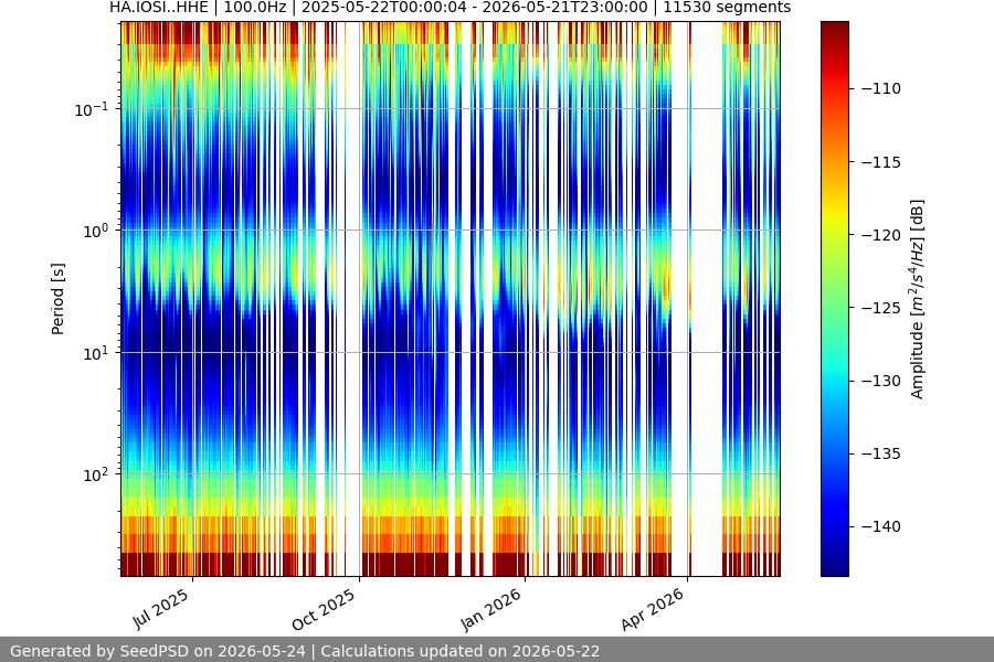 spectrogram full