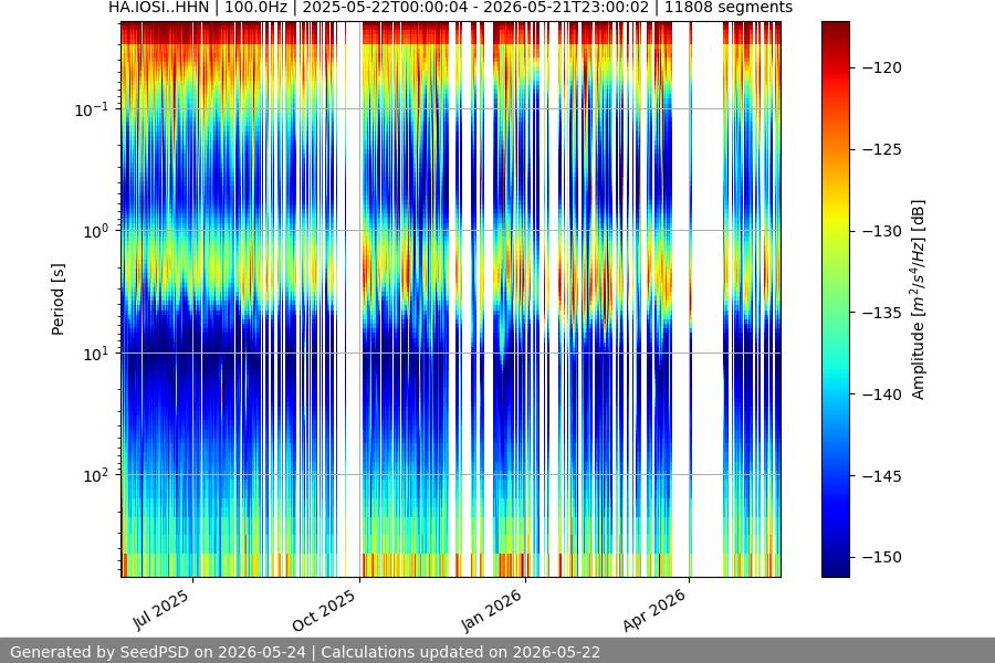 spectrogram full