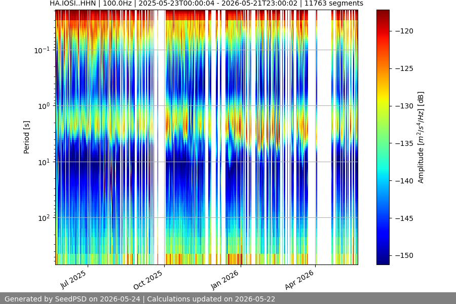 spectrogram year