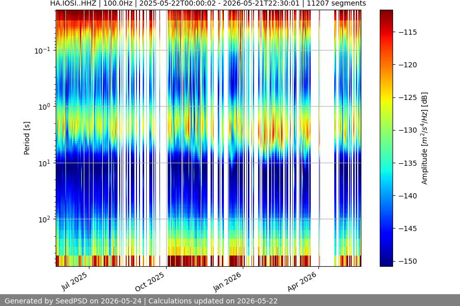 spectrogram full