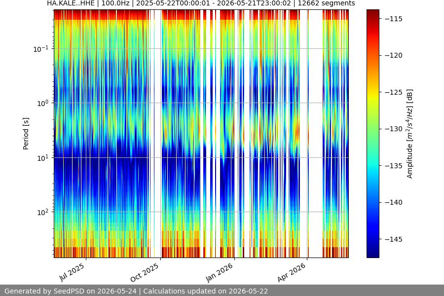 spectrogram full