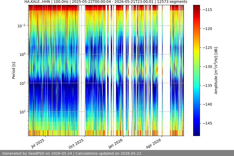 spectrogram full
