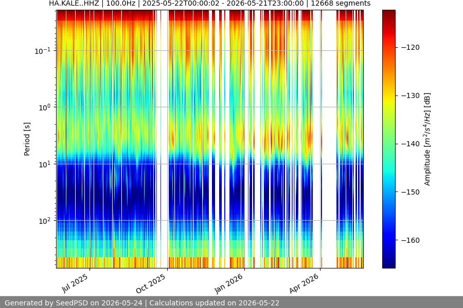 spectrogram full