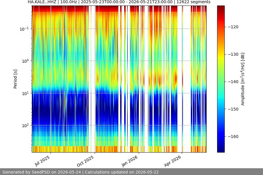 spectrogram year