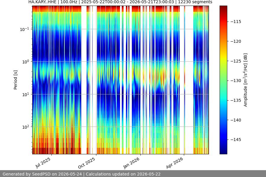 spectrogram full