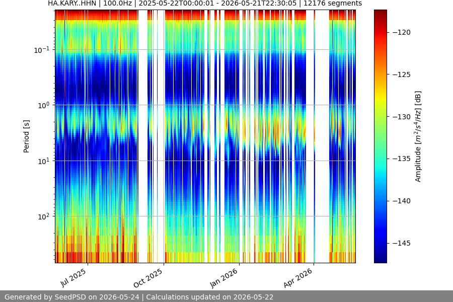 spectrogram full