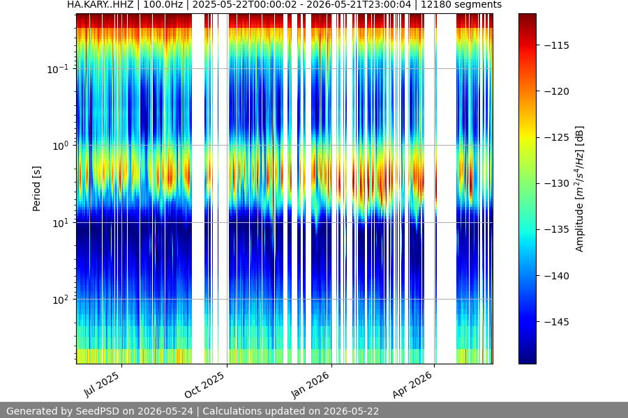 spectrogram full