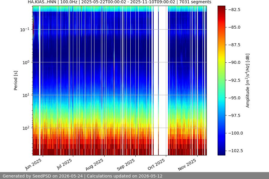 spectrogram full