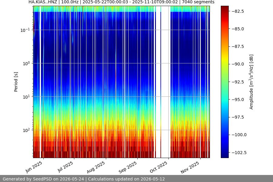 spectrogram full