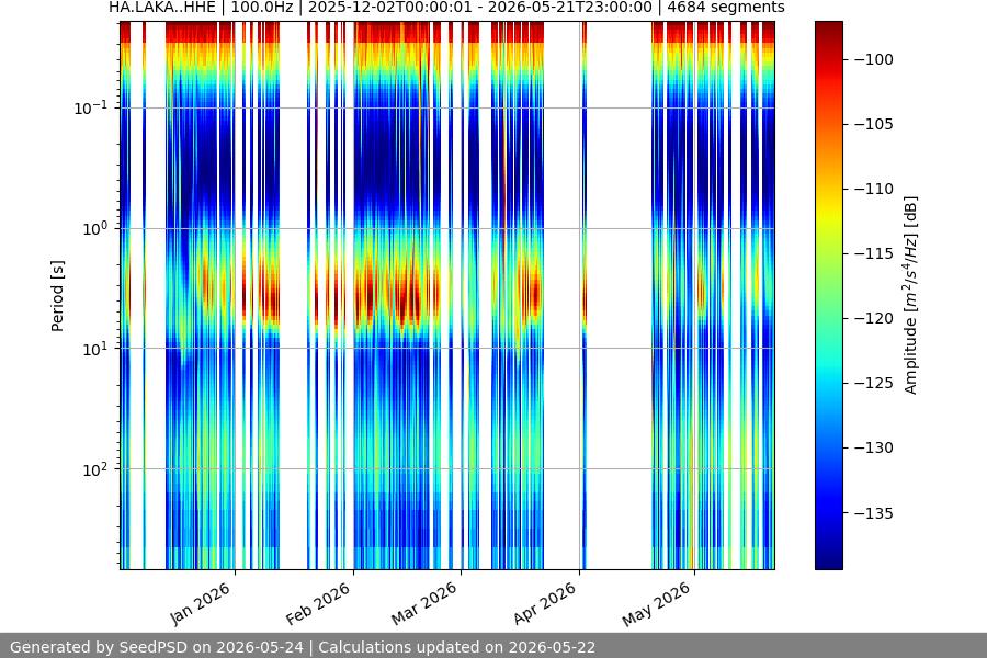 spectrogram full