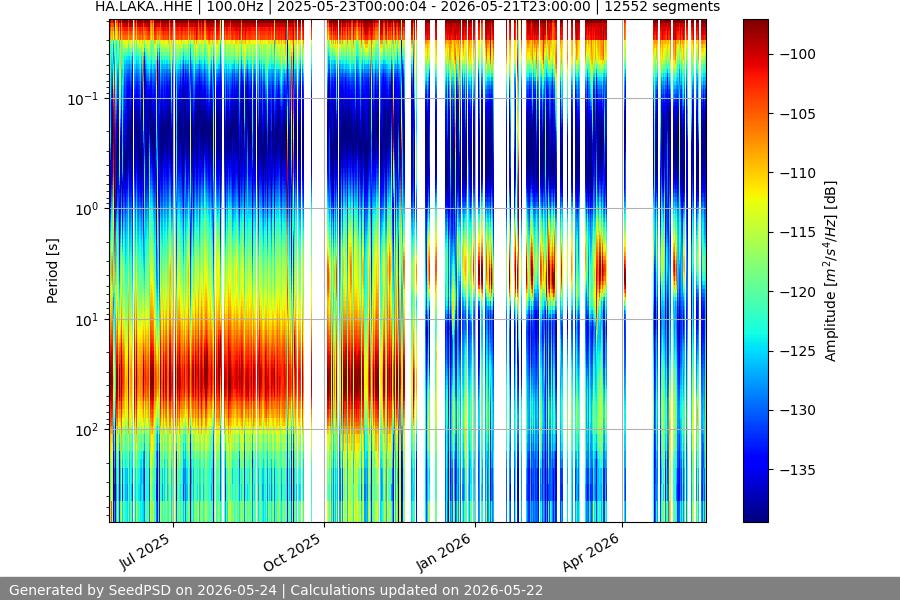 spectrogram year