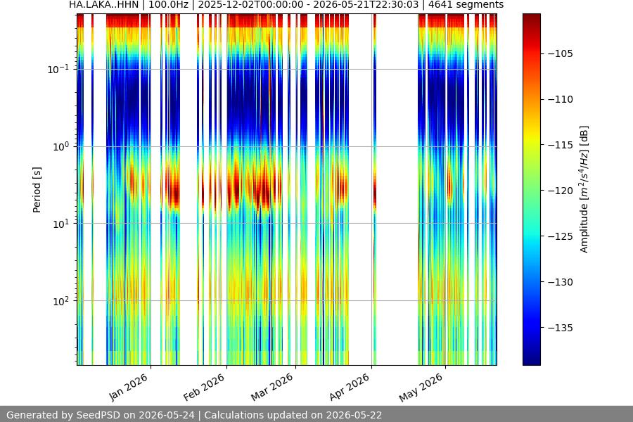 spectrogram full