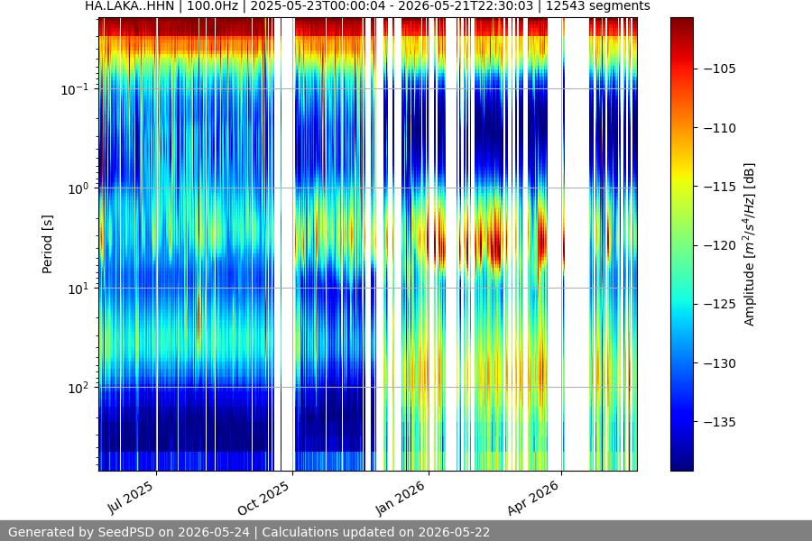 spectrogram year