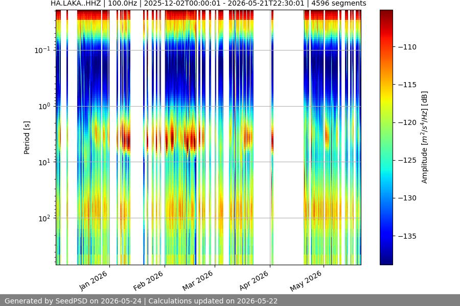 spectrogram full
