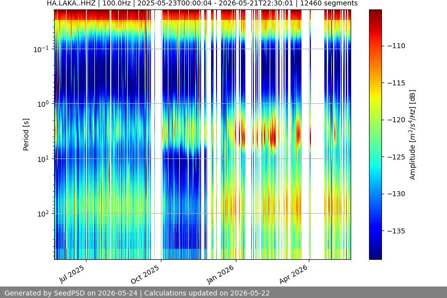 spectrogram year