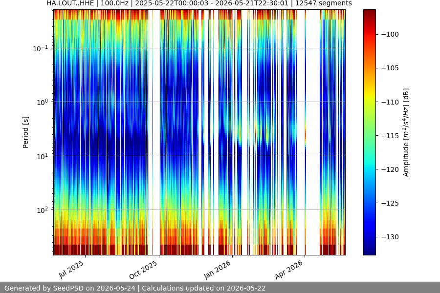 spectrogram full