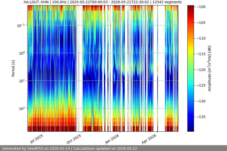 spectrogram full