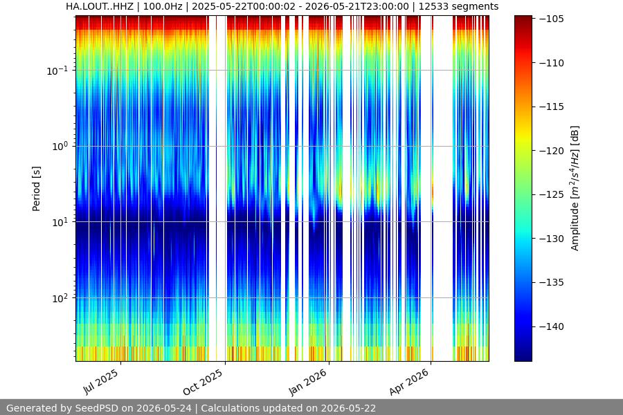 spectrogram full