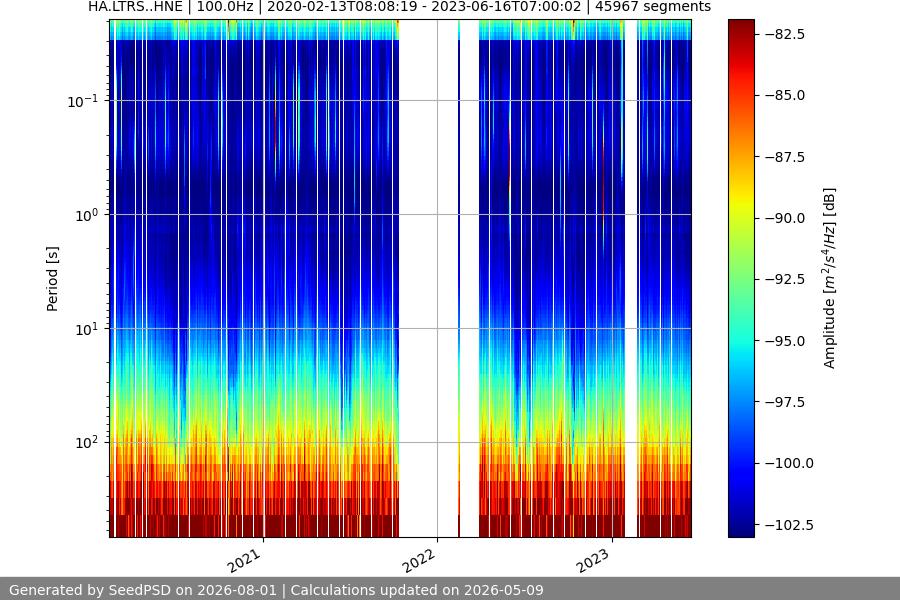 spectrogram full