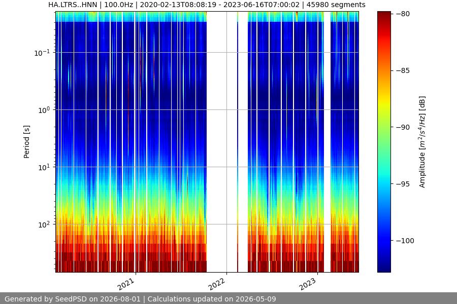 spectrogram full