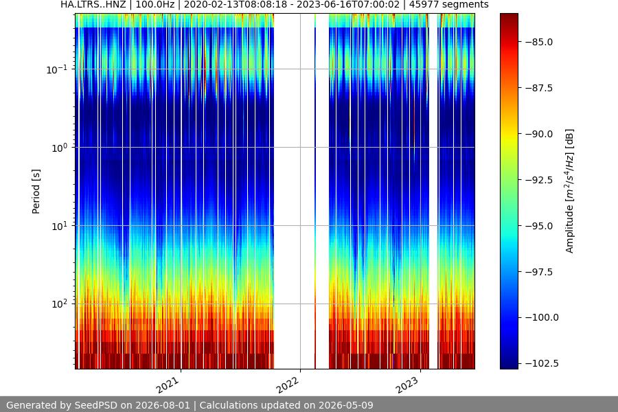 spectrogram full