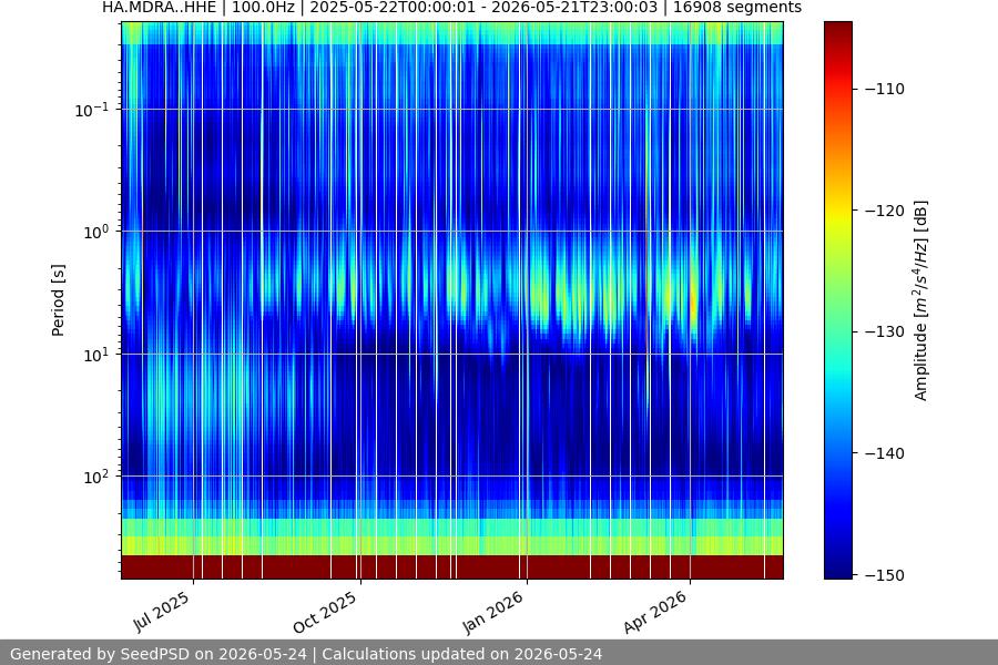spectrogram full