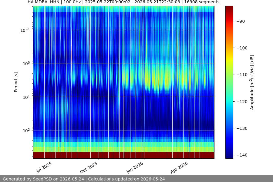 spectrogram full