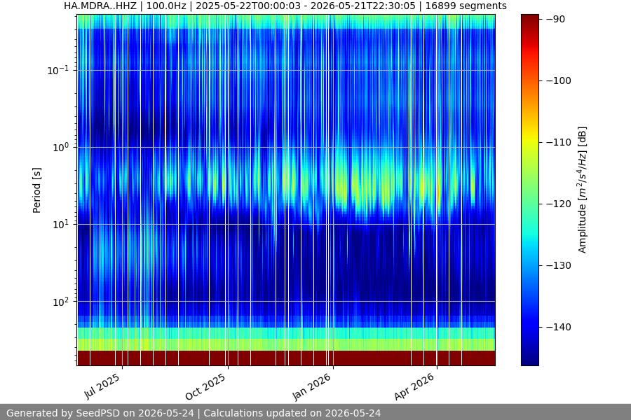 spectrogram full