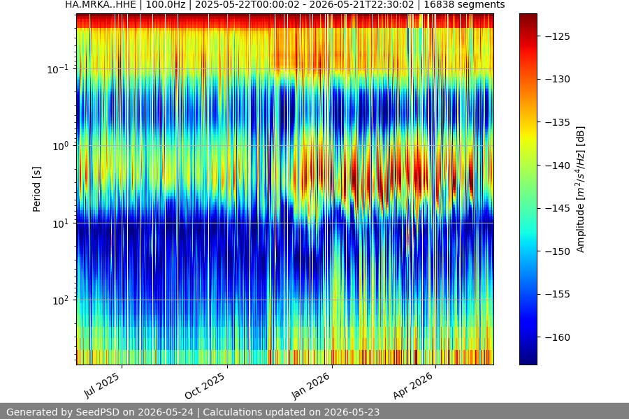 spectrogram full