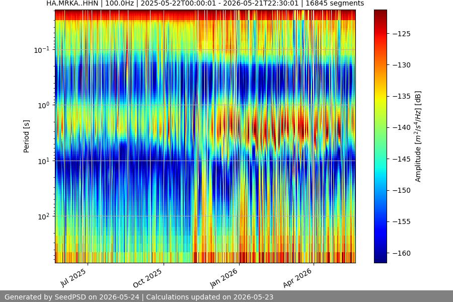 spectrogram full