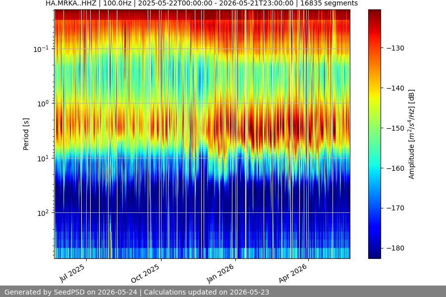 spectrogram full