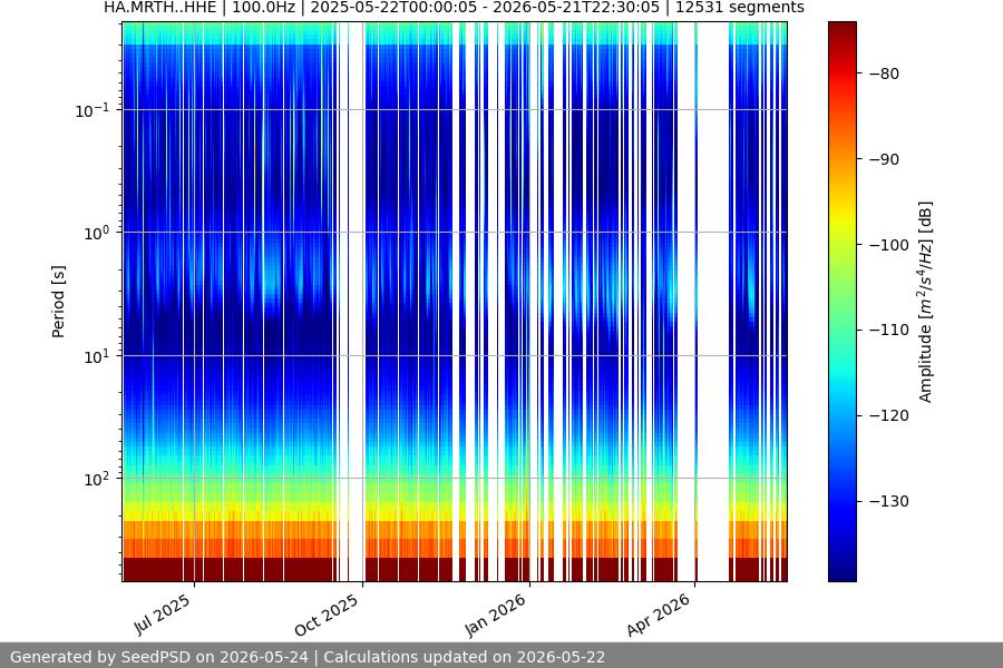 spectrogram full
