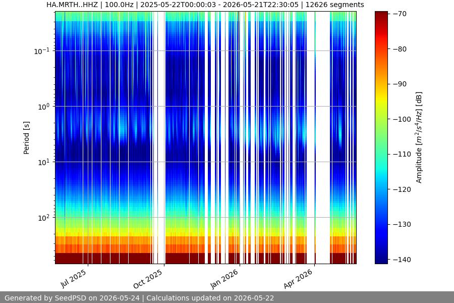 spectrogram full
