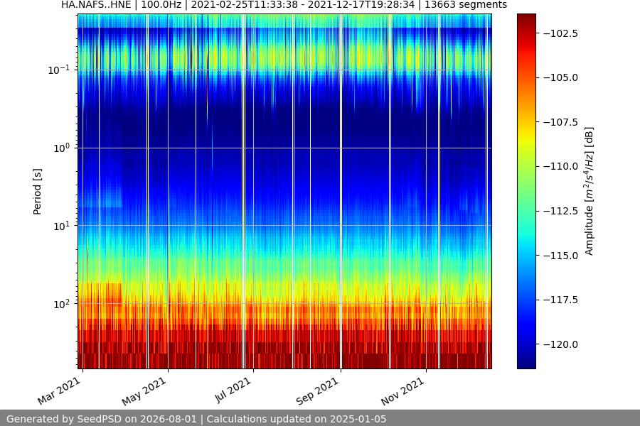 spectrogram full