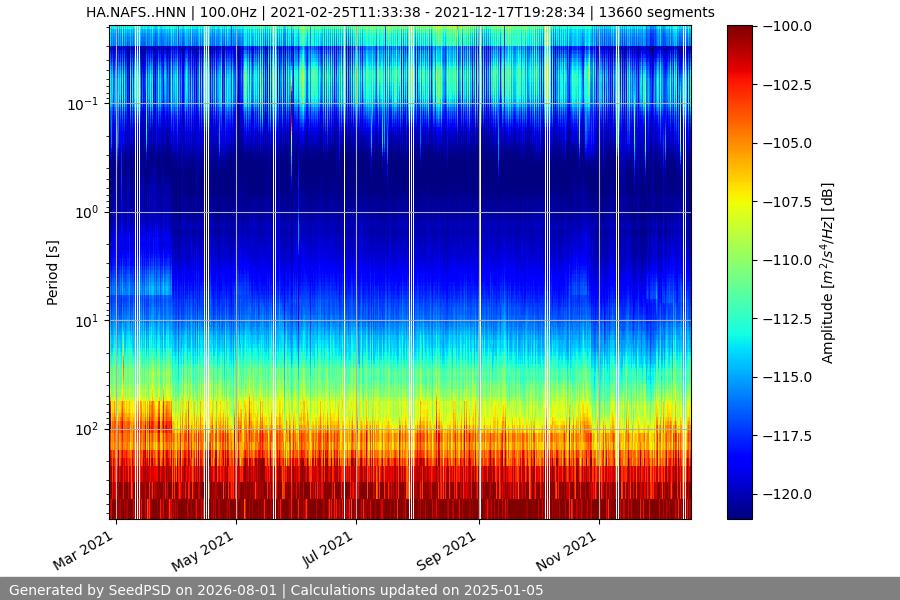 spectrogram full