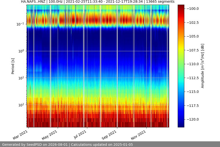 spectrogram full