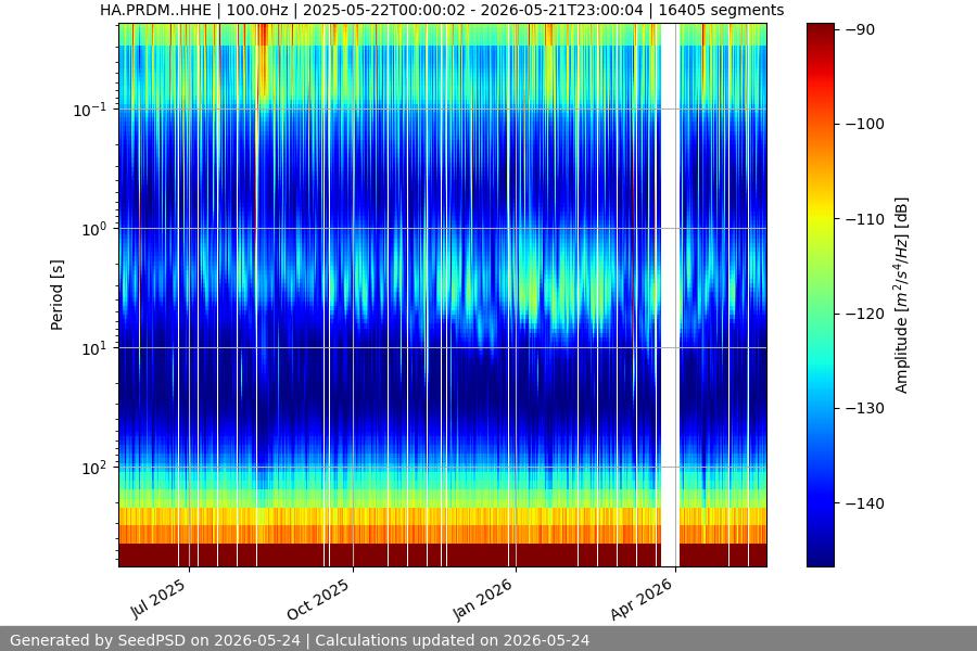 spectrogram full