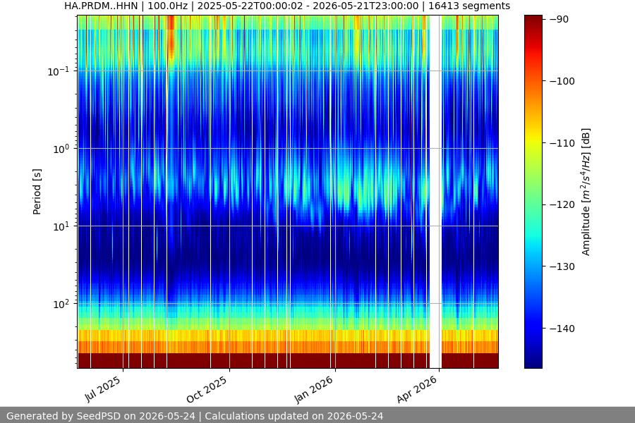 spectrogram full